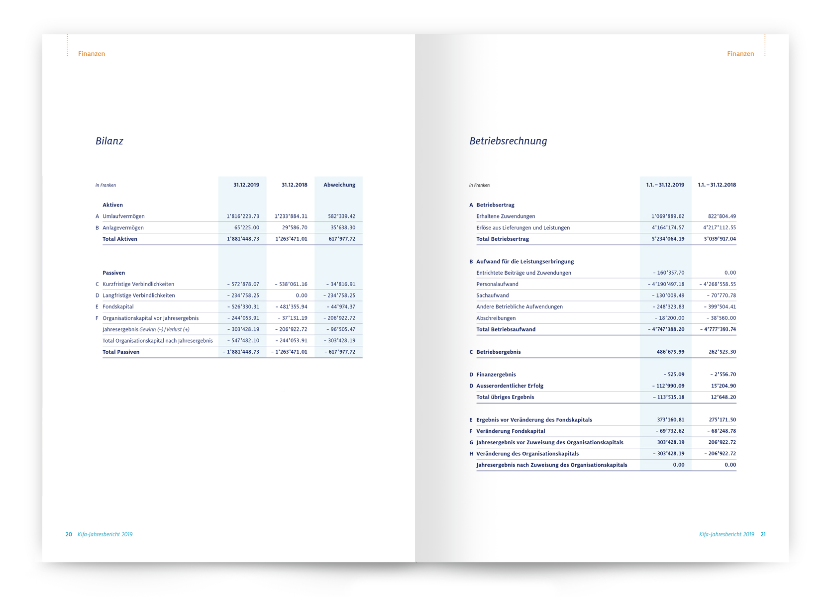 Jahresbericht 2019 Innensseite no_shadow